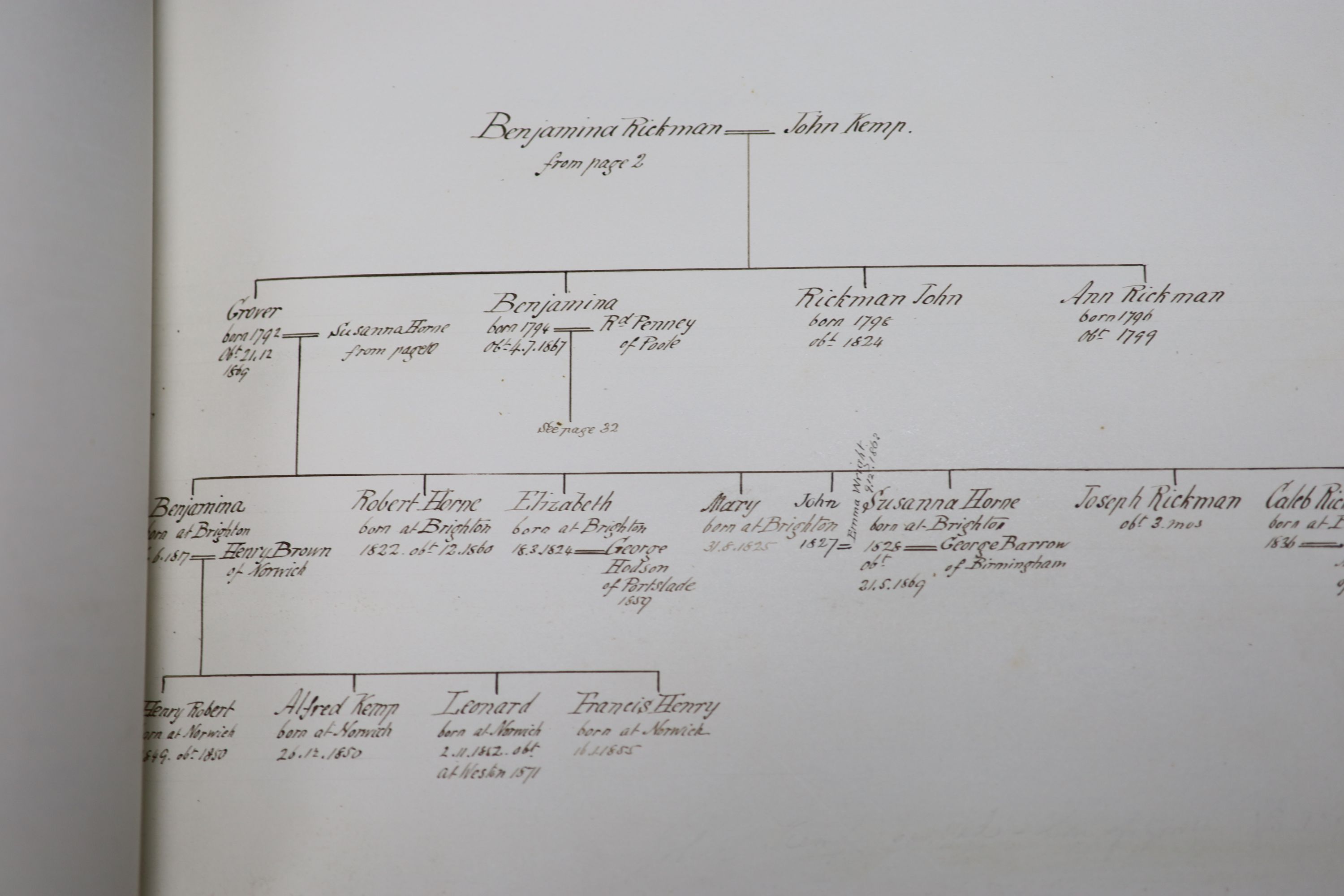 A book of the Descendants of Richard and Isabel Rickman of Woldham, Hants